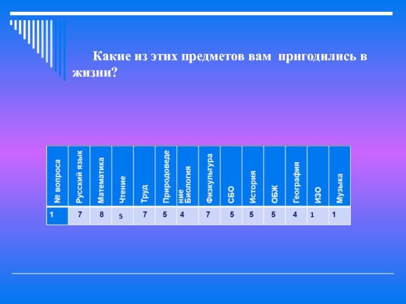 Проект математика в профессиях родителей 5 класс