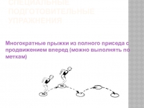 Презентация по физической культуре Легкая атлетика (Специальные подготовительные упражнения)
