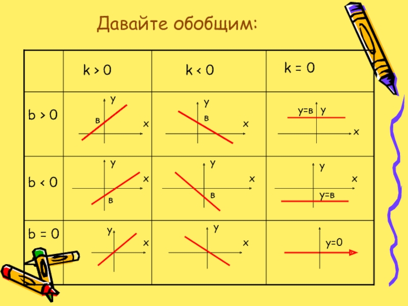 Графики функций больше меньше