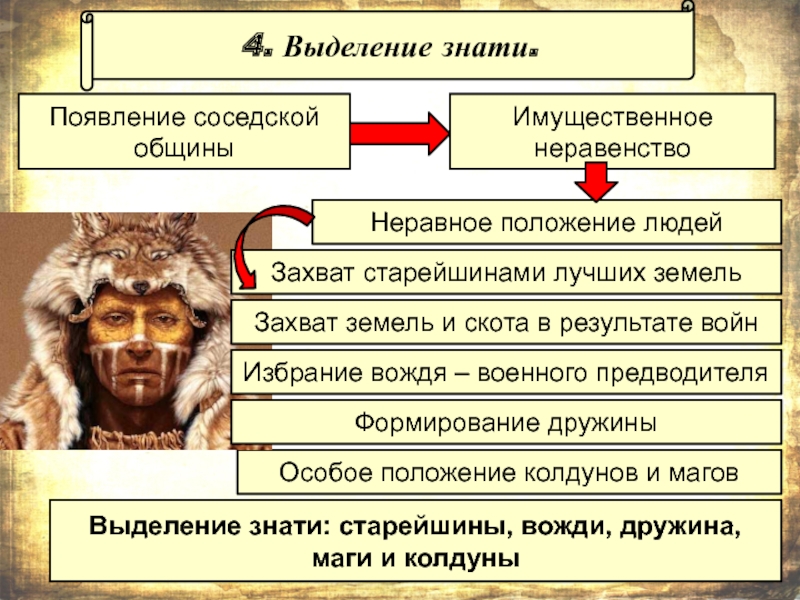 Появление частной собственности возникновение. Власть в первобытном обществе. Формирование соседской общины. Выделение знати история 5 класс. Появление неравенства и знати.