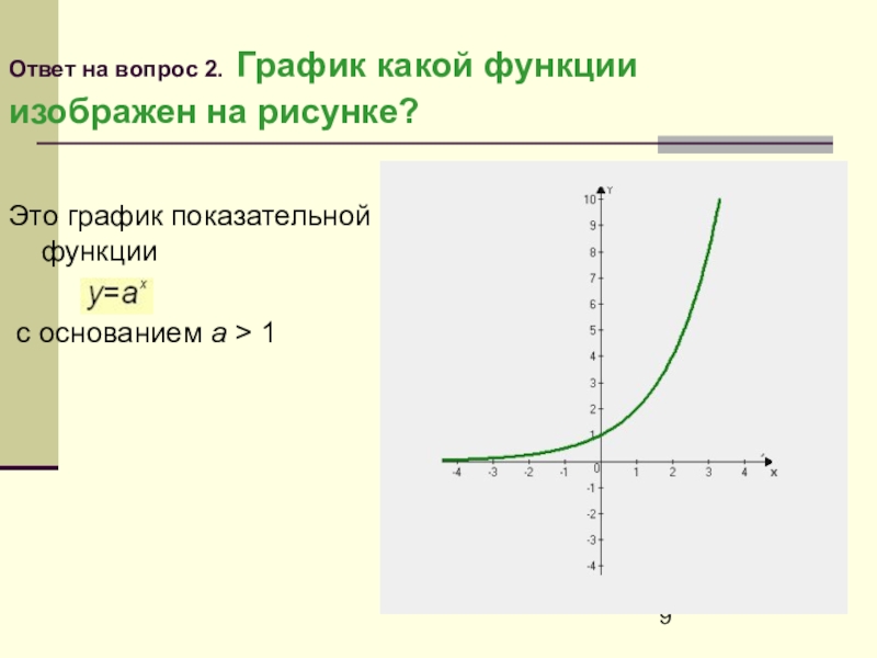 X 3 какой график. Нарисовать график степенной функции. На каком рисунке изображен график показательной функции?. Графики с вопросами. Ответь на вопросы по графику функции.