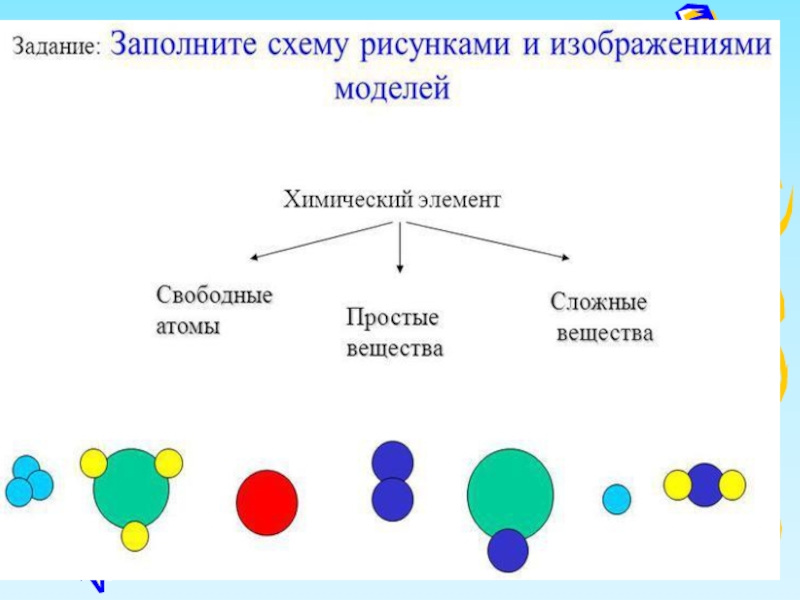 Рассказы об элементах и веществах химия 7 класс презентация