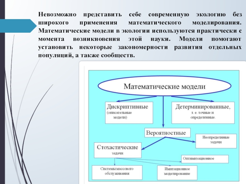 Математическое моделирование в экологии презентация