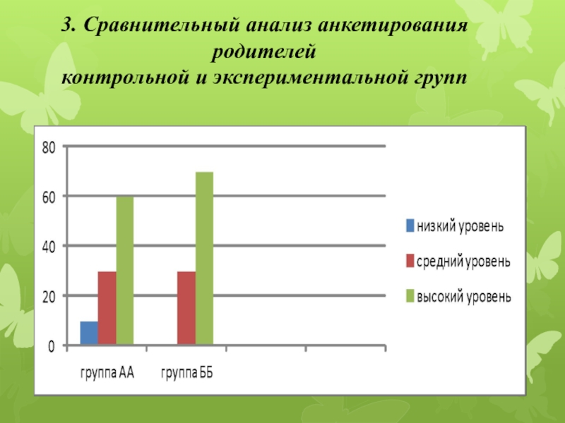 Анализ опроса в проекте