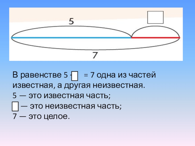 Известны части