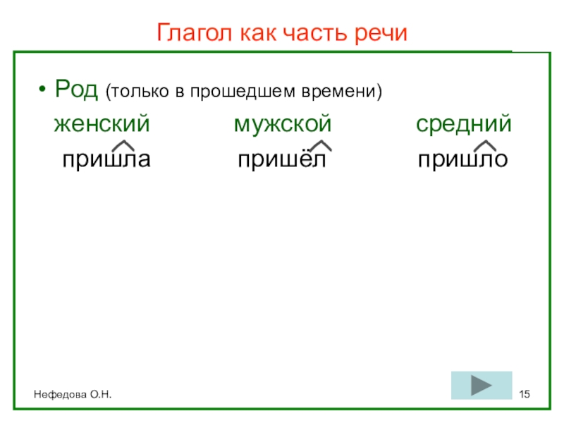 Нефедова О.Н.Глагол как часть речи				Род (только в прошедшем времени)  женский      мужской