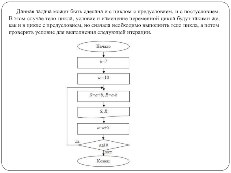 Данная задача может быть сделана и с циклом с предусловием, и с постусловием. В