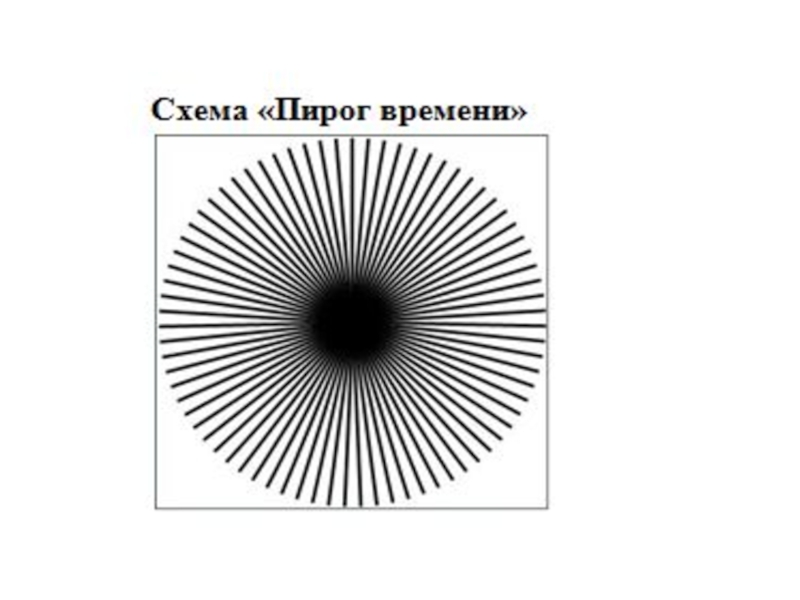 Схема пирог времени