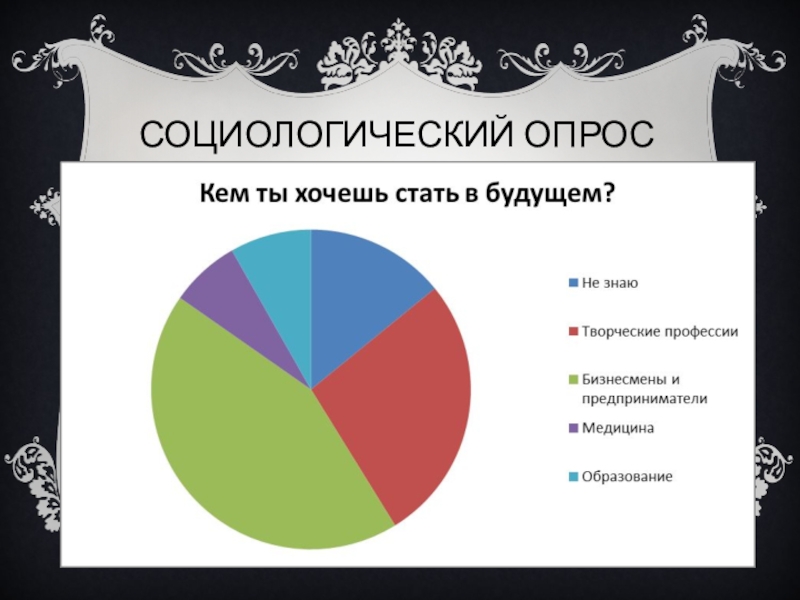 Кем хотели теми стали. Опрос кем вы хотите стать. Профессии будущего социологический опрос. Прикольный социальный опрос. Опрос школьников кем хотят быть.