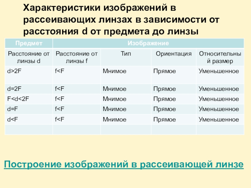 Свойства изображения в физике