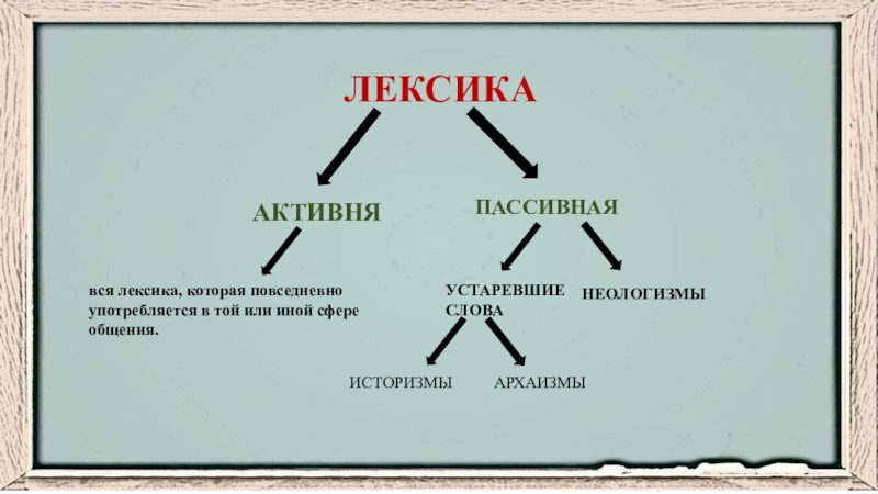 Устаревшие слова современная лексика