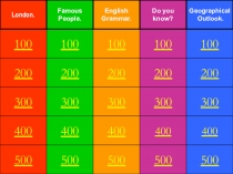 Своя игра “DO YOU KNOW THE WORLD OF ENGLISH”