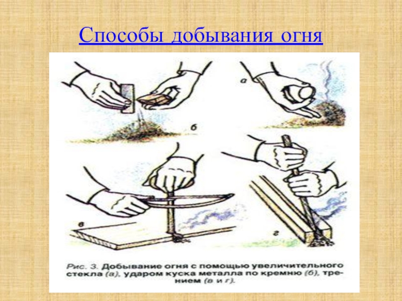 Способы огня. Способы добывания огня. Способ добывания огня в природе. Современные способы добывания огня. Четыре способы добывания огня.