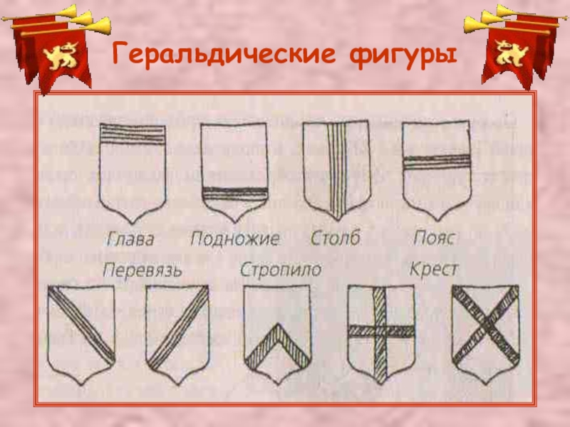 О чем рассказывают гербы и эмблемы изо 5 класс презентация и конспект