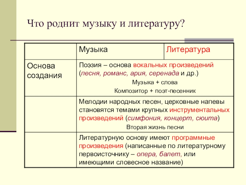 Презентация по музыке 5 класс что роднит музыку с литературой