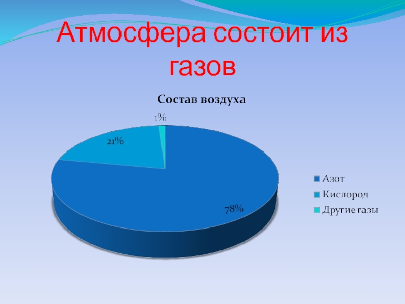 Атмосферный воздух формула. Состав воздуха. Атмосфера состоит. Состав воздуха атмосферы. Из чего состоит воздух.