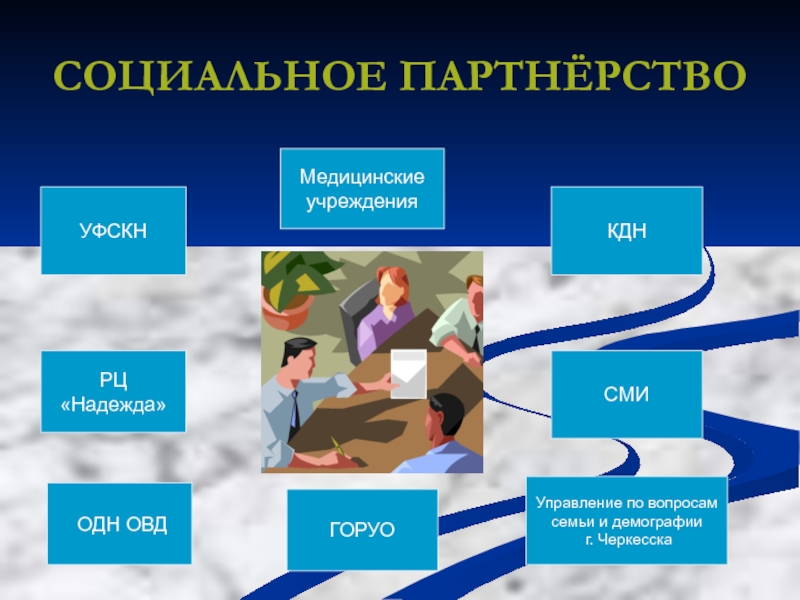 Социальный 30. Социальное партнерство в медицине. Примеры социального партнерства в медицине. Социальное партнерство презентация медицина. Цель социального партнерства в медицине.