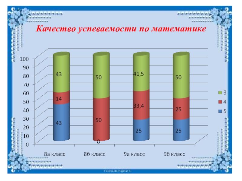 Качество успеваемости. Успеваемость и качество. Качественная успеваемость. Качество и успеваемость занятий. Отчёт по успеваемости 1 класс за 1 полугодие.