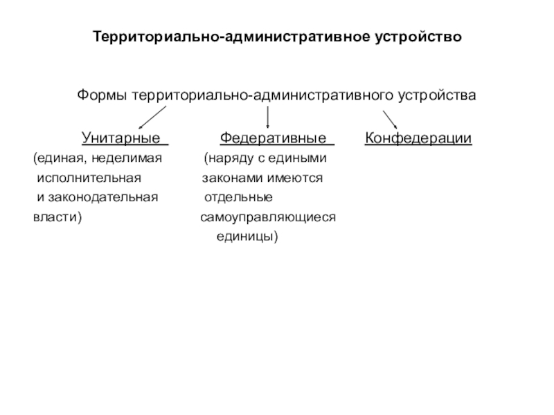 Формы административно территориального устройства федеративные страны