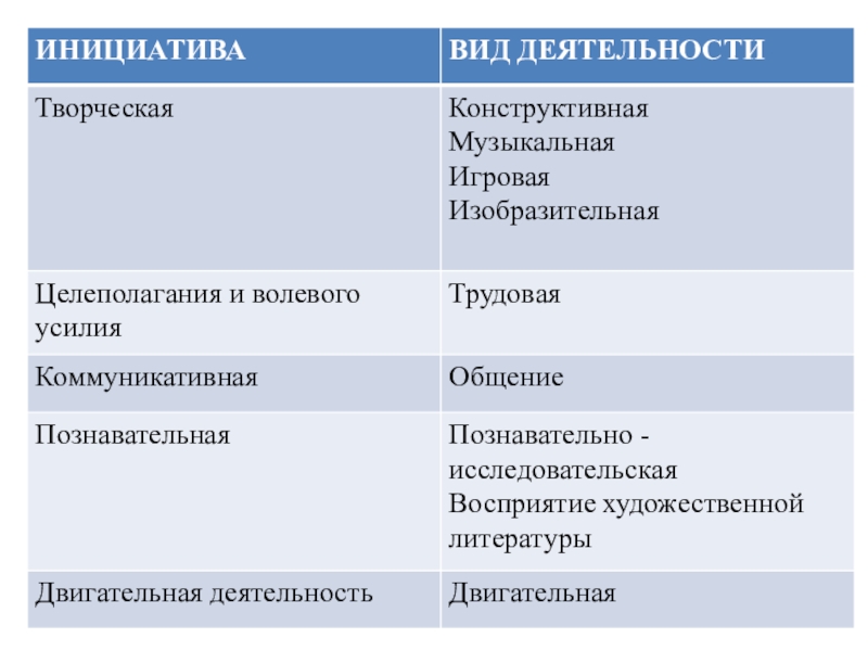 Инициативность и самостоятельность. Формы гражданской инициативы. Типы инициатив. Виды увольнения работников. Деструктивный это.