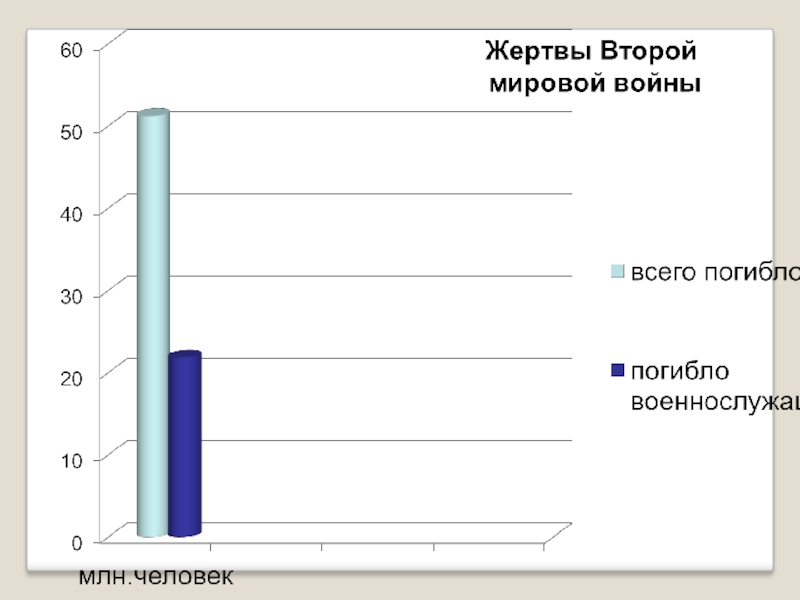 Международная защита жертв вооруженных конфликтов конспект