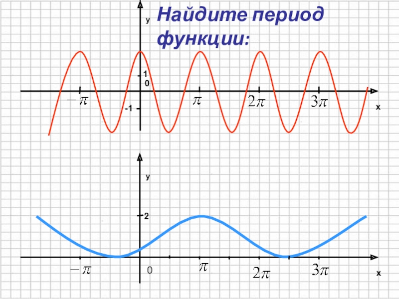 Поиск периода. Найти период функции. Как найти период Графика функции. Минимальный период функции. Найти минимальный период функции.