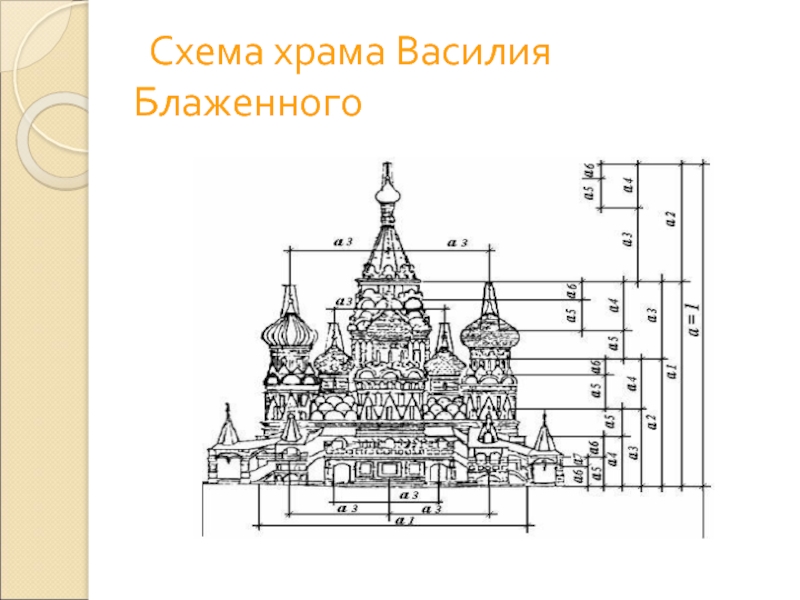 Собор василия блаженного схема