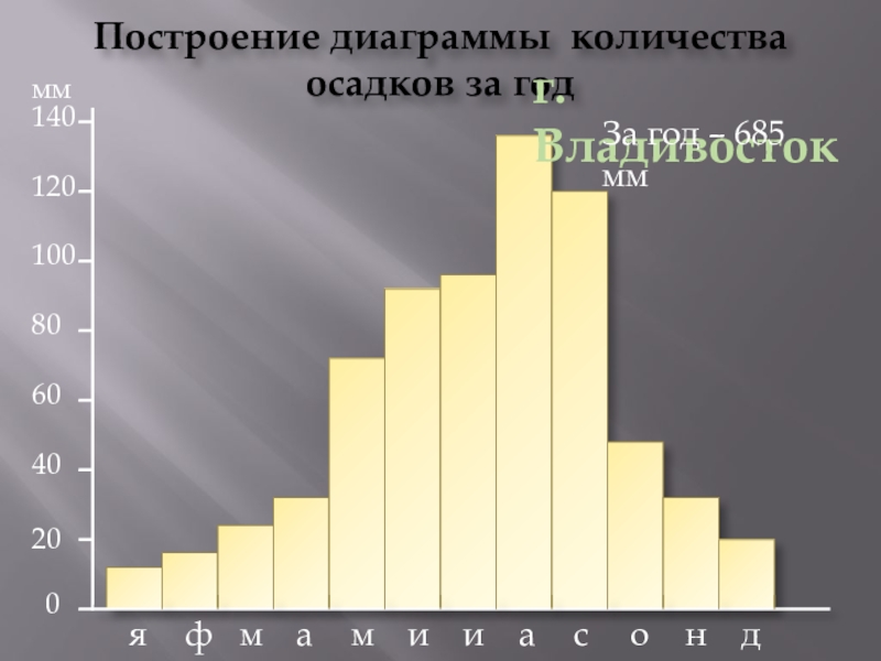 Нидерланды путь к расцвету 7 класс презентация