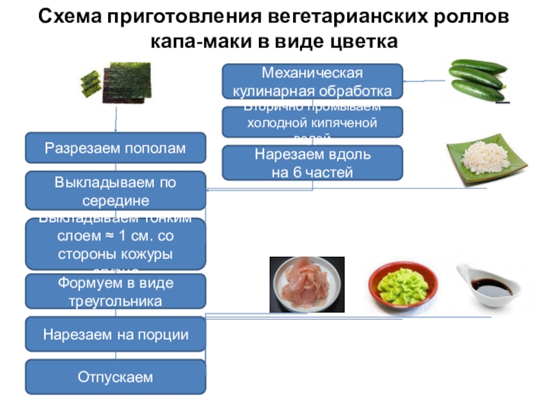 Технология приготовления роллов презентация