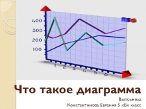 Презентация по математике на тему Что такое диаграмма 5 класс