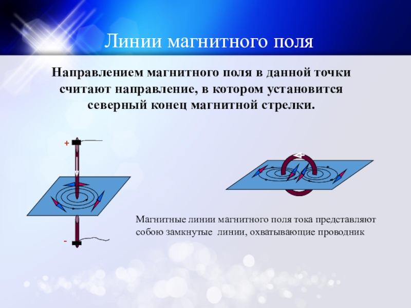 Магнитное поле 10 класс физика презентация