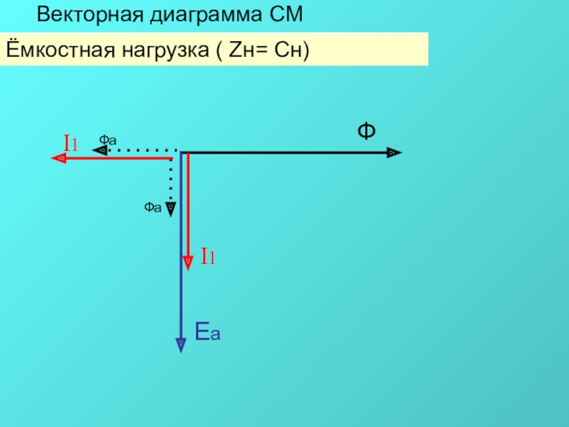 Векторная диаграмма трансформатора при активно емкостной нагрузке