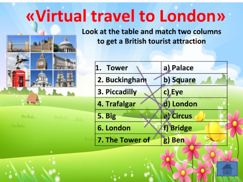 «Virtual travel to London» Look at the table and match two columnsto get a British tourist attraction