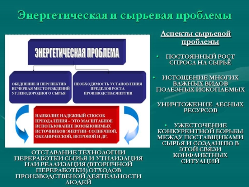 Глобальная проблема сырья и энергии презентация