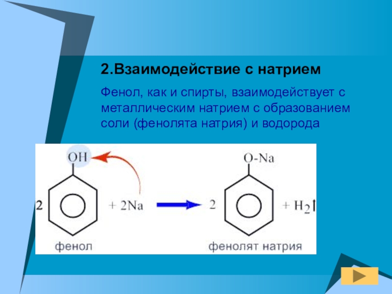 2.Взаимодействие с натриемФенол, как и спирты, взаимодействует с металлическим натрием с образованием соли (фенолята натрия) и водорода