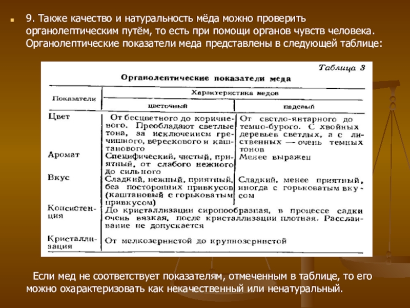 На основании проведенных исследований сделайте вывод о качестве образцов меда хранящегося у вас дома