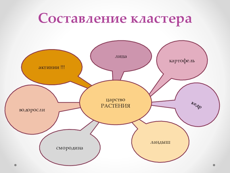 Опорная схема учебного занятия по технологии