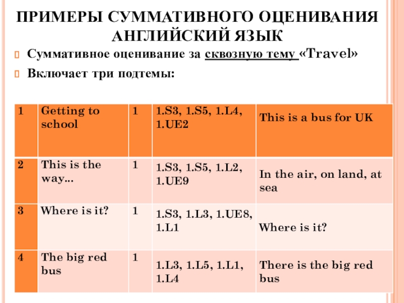 шкала cefr. оценки по английскому 2 класс. оценки за 2 четверть. оценки за четверть 5 класс 2 четверти. оценивание на уроке английского.