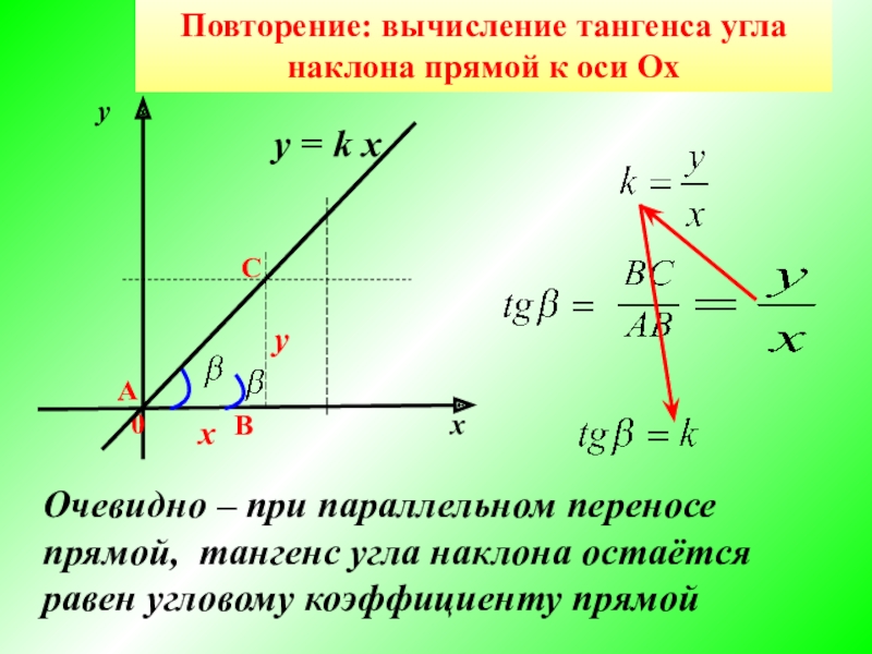 Найдите косинус угла наклона прямой на рисунке к положительному направлению оси ox