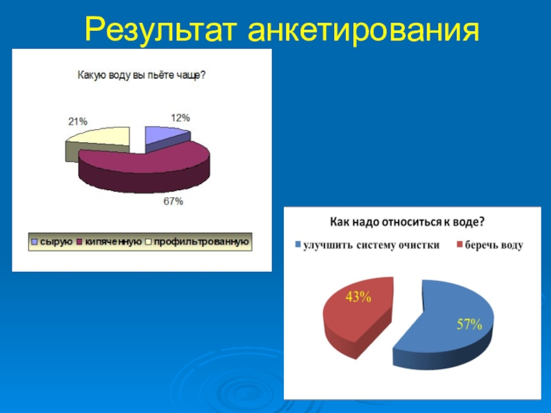 Результаты опроса презентация