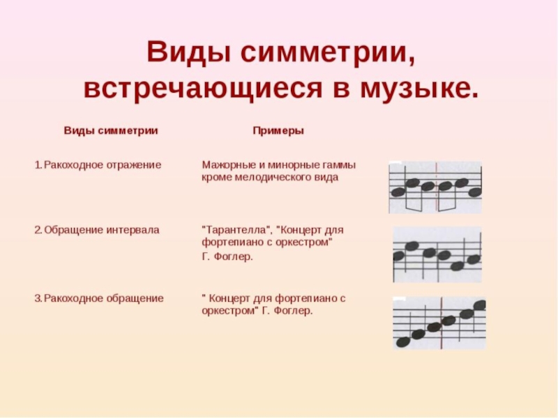 Виды музыкального представления. Типы движения мелодии. Симметрия в Музыке. Виды симметрии в Музыке. Мелодия примеры в Музыке.