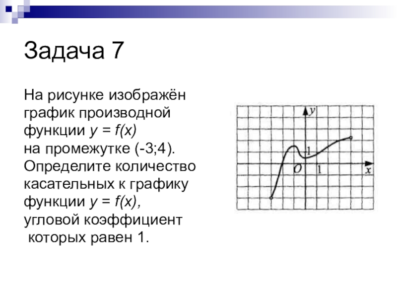 Свойства графика производной функции