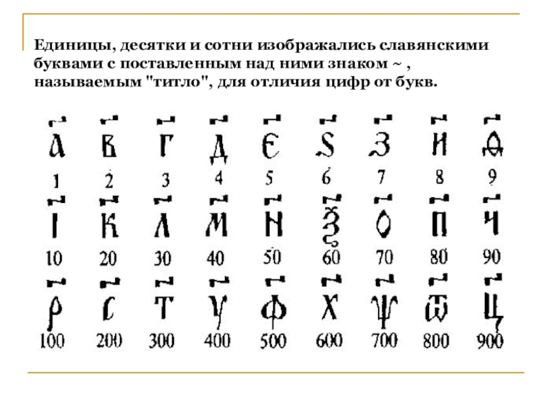 Цифры древней руси картинки