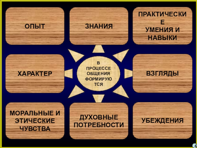 Знания и опыт в вопросах. Практические умения. Практические умения и навыки. Практические знания и умения. Знания и опыт.