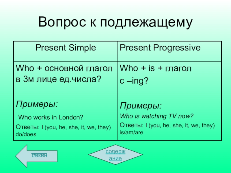 Present simple present continuous презентация 5 класс