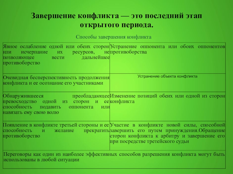 Вьетнамский сценарий завершения конфликта