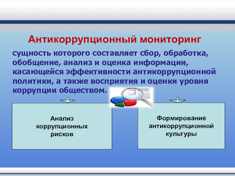 Антикоррупционная политика презентация