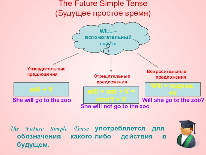 The future simple book. Future simple презентация. Future simple Tense. Future simple Tense употребляется и. 5 Класс будущее простое.