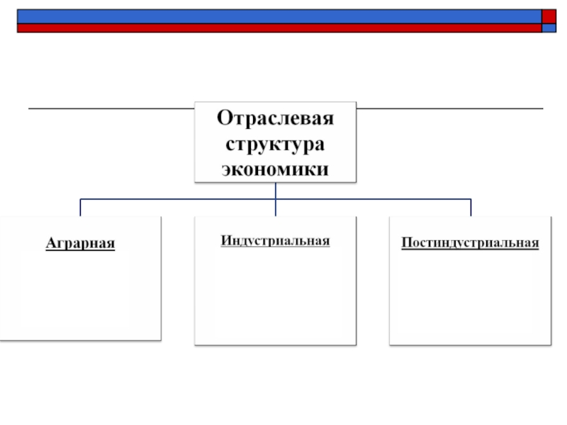 Структура мирового хозяйства схема