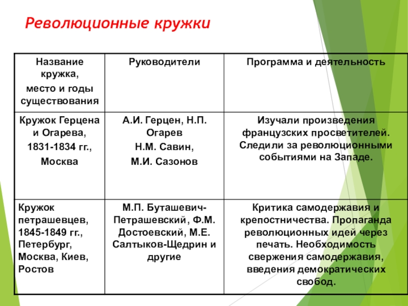 Причины общественного движения при николае 2